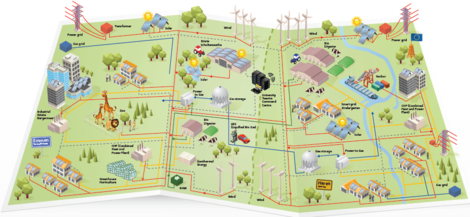 SEREH - Communauté de l’énergie à la frontière germano-néerlandaise