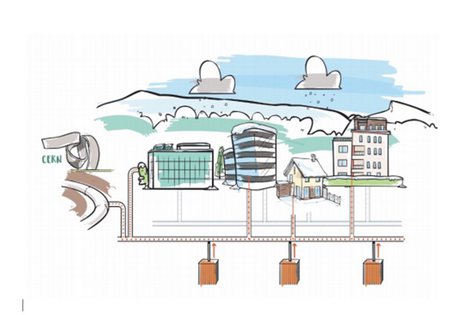 Réseau d’énergie transfrontalier franco-suisse reliant le CERN et la ville de Ferney-Voltaire